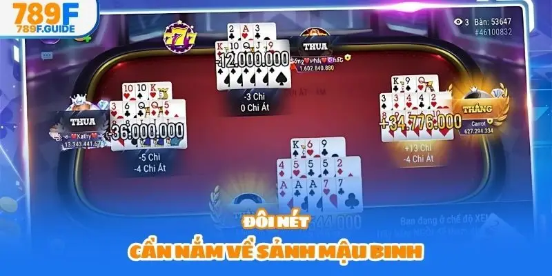 Đôi nét cần nắm về sảnh Mậu binh